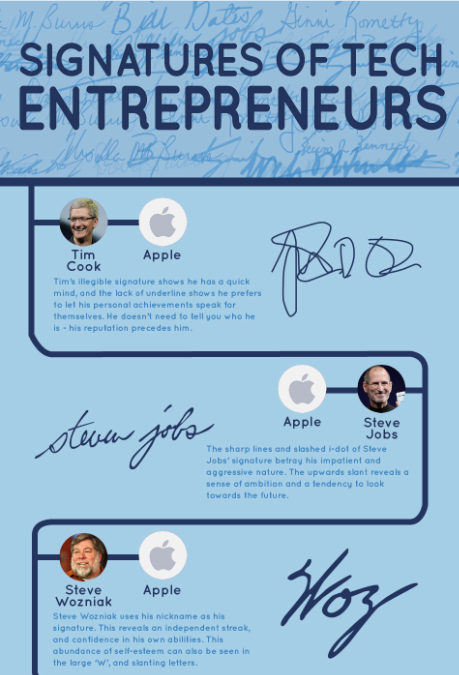 Apple Ceo Signature